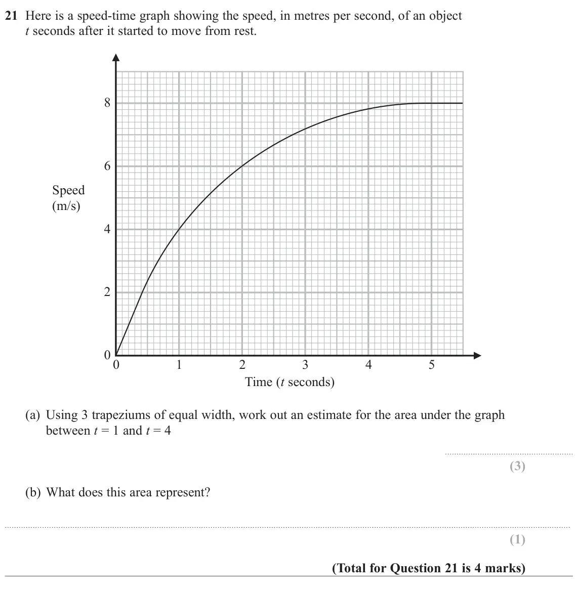 November 2021 Paper 3H, question 21: Here is a speed-time graph showing the speed, in metres per second, of an object t seconds after it started to move from rest. 8 6 Speed (m/s) 4 2 0 0 1 2 3 4 5