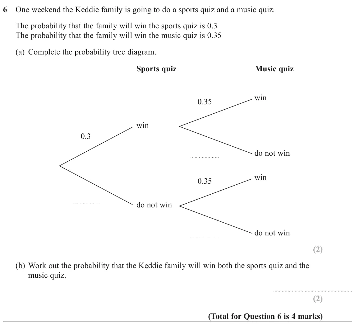 November 2022 Paper 3H, question 6: One weekend the Keddie family is going to do a sports quiz and a music quiz. The probability that the family will win the sports quiz is 0.3 The probability tha
