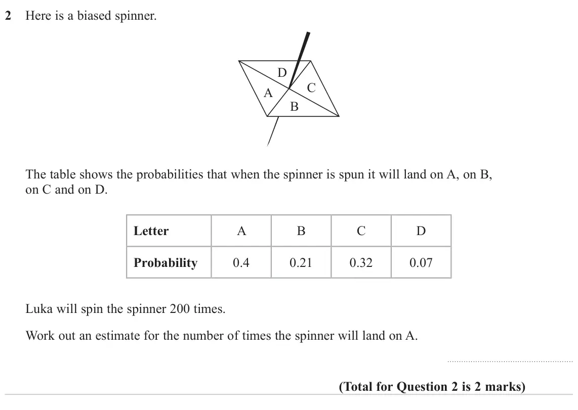 November 2023 Paper 3H, question 2: Here is a biased spinner. D C A B The table shows the probabilities that when the spinner is spun it will land on A, on B, on C and on D. Letter A B C D Probabi