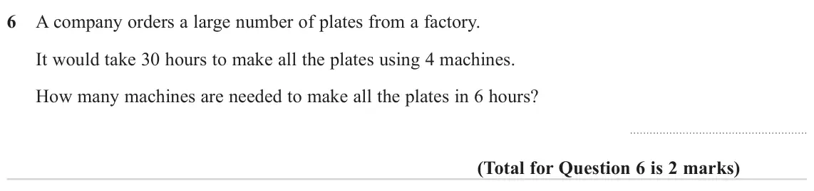 November 2023 Paper 3H, question 6: A company orders a large number of plates from a factory. It would take 30 hours to make all the plates using 4 machines. How many machines are needed to make a