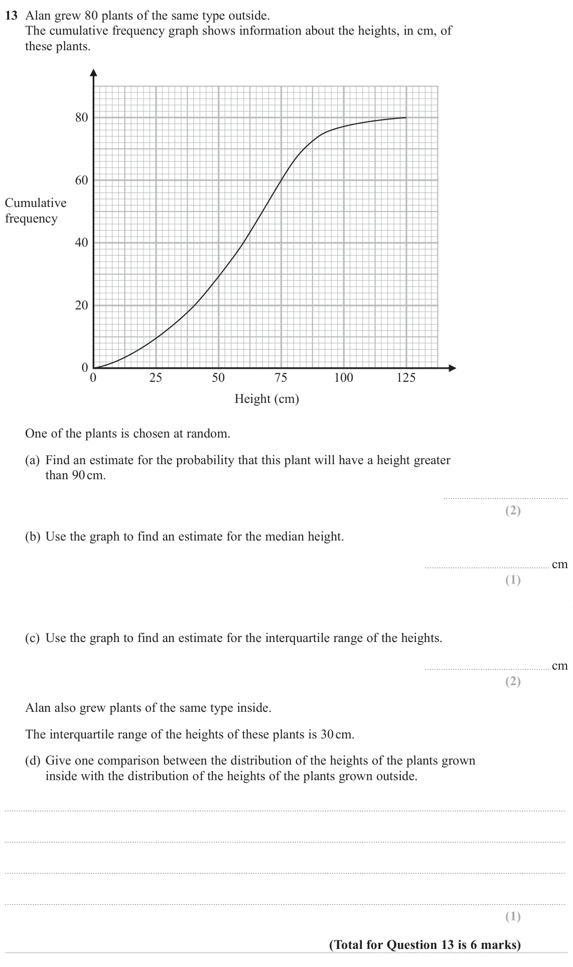 November 2023 Paper 3H, question 13: Alan grew 80 plants of the same type outside. The cumulative frequency graph shows information about the heights, in cm, of these plants. 80 60 Cumulative frequ