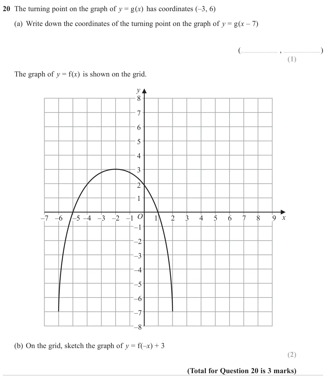 November 2023 Paper 3H, question 20: The turning point on the graph of y = g(x) has coordinates (–3, 6) (a) Write down the coordinates of the turning point on the graph of y = g(x – 7) ( , ) The gr