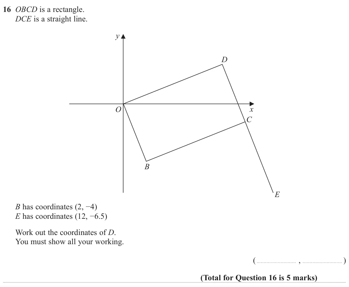 November 2024 Paper 3H, question 16: OBCD is a rectangle. DCE is a straight line. y D x O C B E B has coordinates (2, −4) E has coordinates (12, −6.5) Work out the coordinates of D. You must show a
