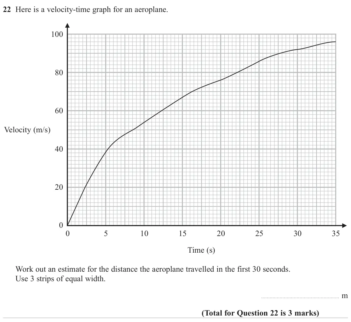 November 2024 Paper 3H, question 22: Here is a velocity-time graph for an aeroplane. 100 80 60 Velocity (m/s) 40 20 0 0 5 10 15 20 25 30 35 Time (s) Work out an estimate for the distance the aeropl