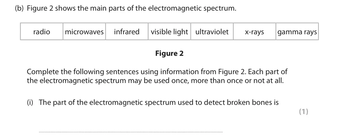 June 2022 Paper 1 Foundation, question 1(b)(i): The part of the electromagnetic spectrum used to detect broken bones is (1)