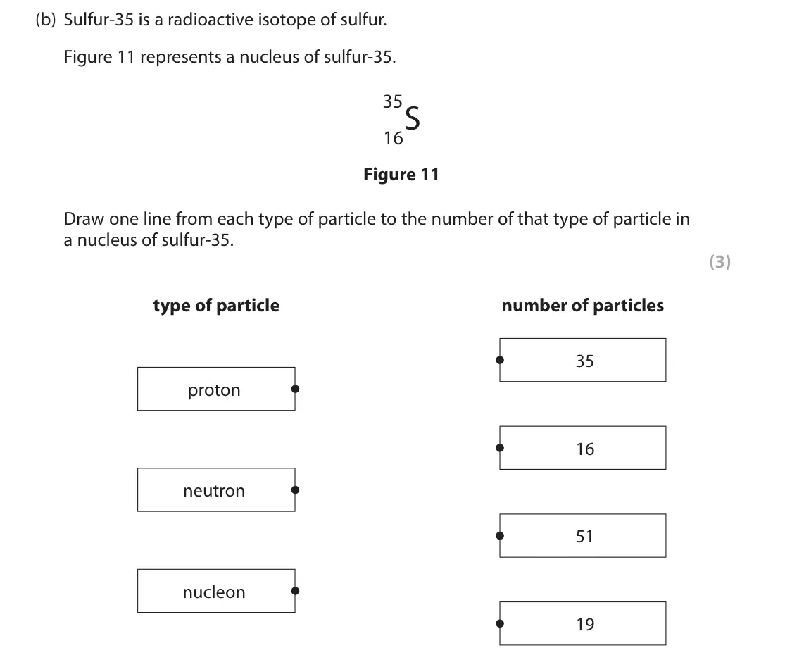 June 2022 Paper 1 Foundation, question 6(b): Sulfur‑35 is a radioactive isotope of sulfur. Figure 11 represents a nucleus of sulfur‑35. 35 16S Figure 11 Draw one line from each type of particle to the numb