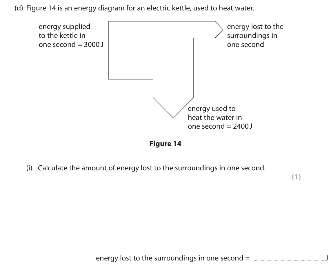 June 2022 Paper 1 Foundation, question 8(d)(i): Calculate the amount of energy lost to the surroundings in one second. (1) energy lost to the surroundings in one second = J