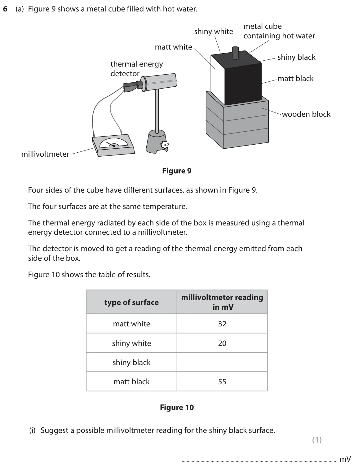 June 2023 Paper 1 Foundation, question 6(a)(i): Suggest a possible millivoltmeter reading for the shiny black surface. (1) mV