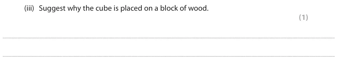 June 2023 Paper 1 Foundation, question 6(a)(iii): Suggest why the cube is placed on a block of wood. (1)