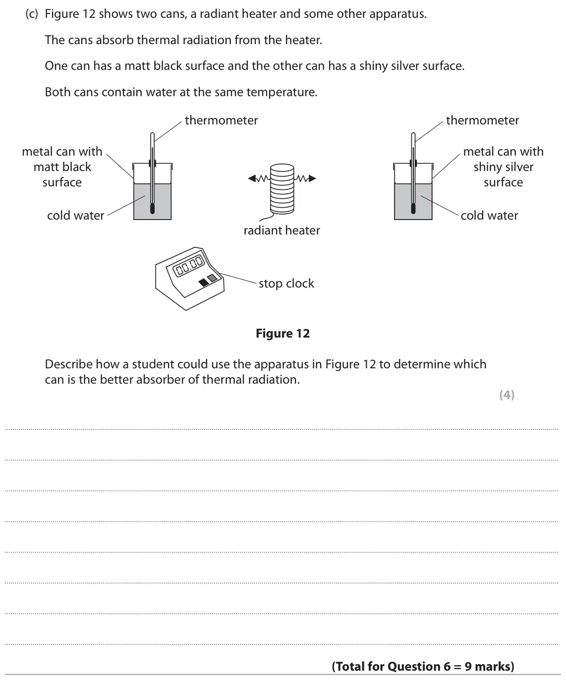 June 2023 Paper 1 Foundation, question 6(c): Figure 12 shows two cans, a radiant heater and some other apparatus. The cans absorb thermal radiation from the heater. One can has a matt black surface and the