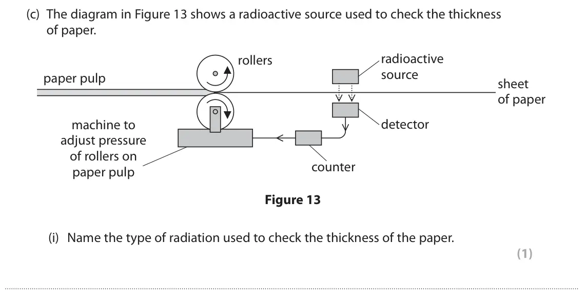 June 2023 Paper 1 Foundation, question 7(c)(i): Name the type of radiation used to check the thickness of the paper. (1)