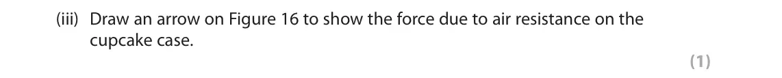 June 2023 Paper 1 Foundation, question 8(b)(iii): Draw an arrow on Figure 16 to show the force due to air resistance on the cupcake case. (1)