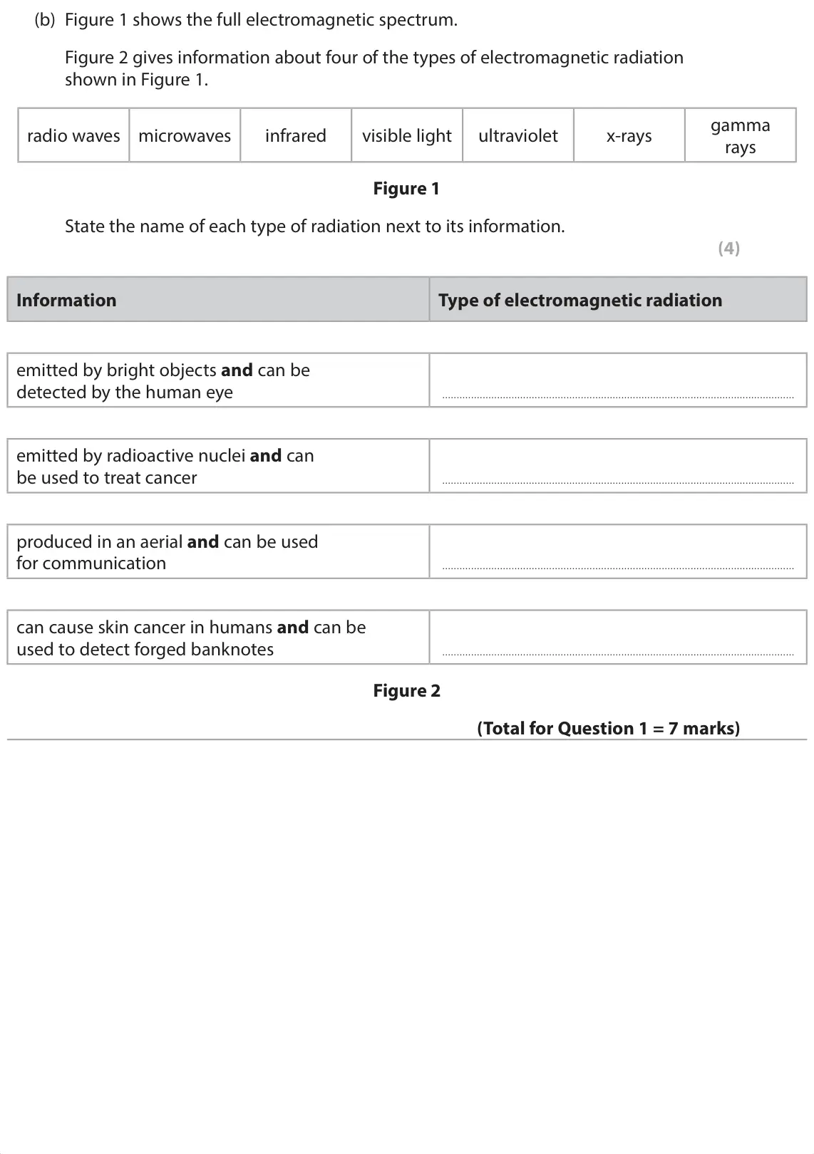 June 2024 Paper 1 Foundation, question 1(b): Figure 1 shows the full electromagnetic spectrum. Figure 2 gives information about four of the types of electromagnetic radiation shown in Figure 1. gamma radio