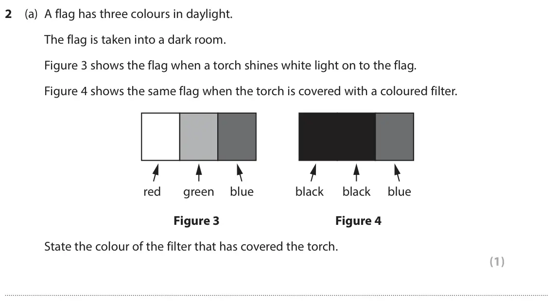 June 2024 Paper 1 Foundation, question 2(a): A flag has three colours in daylight. The flag is taken into a dark room. Figure 3 shows the flag when a torch shines white light on to the flag. Figure 4 shows