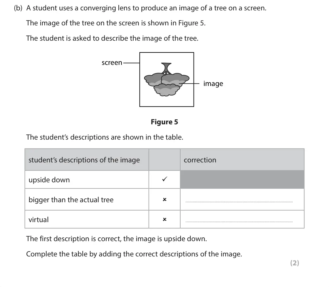 June 2024 Paper 1 Foundation, question 2(b): A student uses a converging lens to produce an image of a tree on a screen. The image of the tree on the screen is shown in Figure 5. The student is asked to de