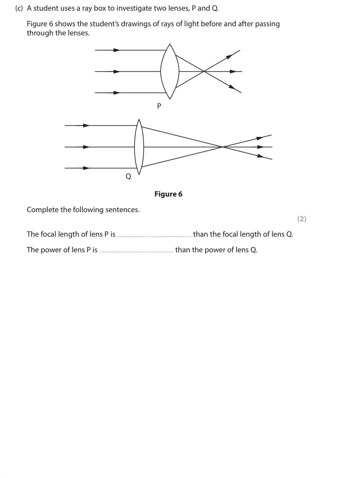 June 2024 Paper 1 Foundation, question 2(c): A student uses a ray box to investigate two lenses, P and Q. Figure 6 shows the student’s drawings of rays of light before and after passing through the lenses.