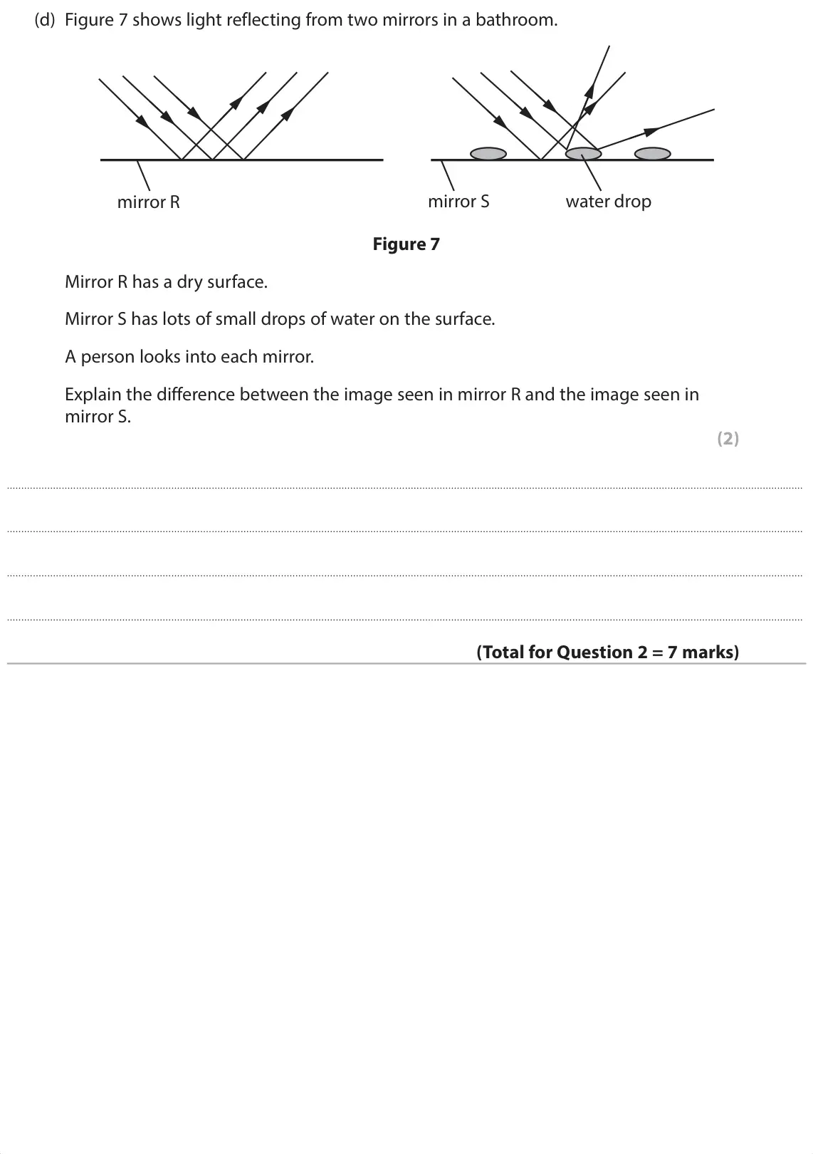 June 2024 Paper 1 Foundation, question 2(d): Figure 7 shows light reflecting from two mirrors in a bathroom. mirror R mirror S water drop Figure 7 Mirror R has a dry surface. Mirror S has lots of small dro