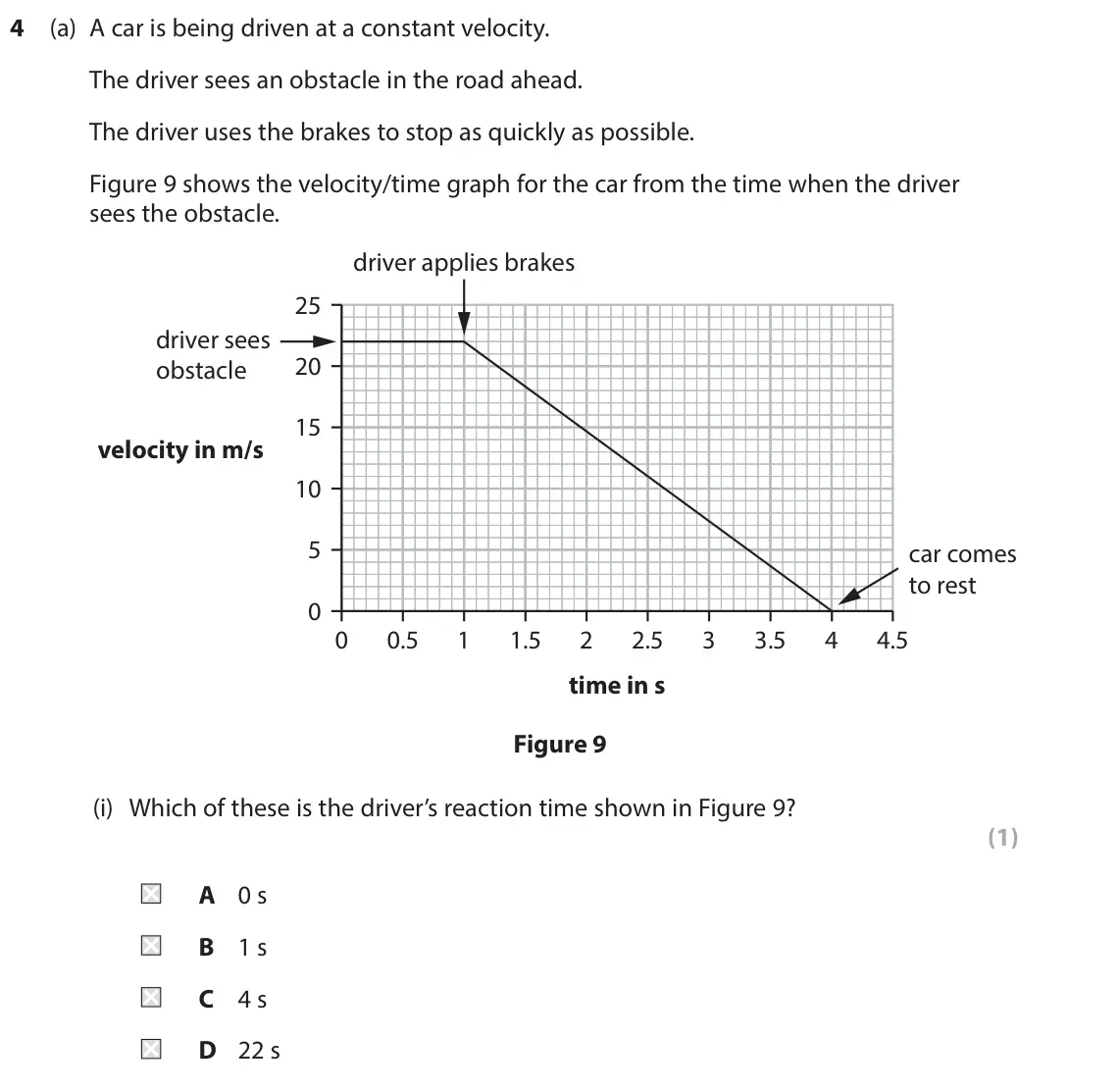 June 2024 Paper 1 Foundation, question 4(a)(i): Which of these is the driver’s reaction time shown in Figure 9? (1) A 0 s B 1 s C 4 s D 22 s