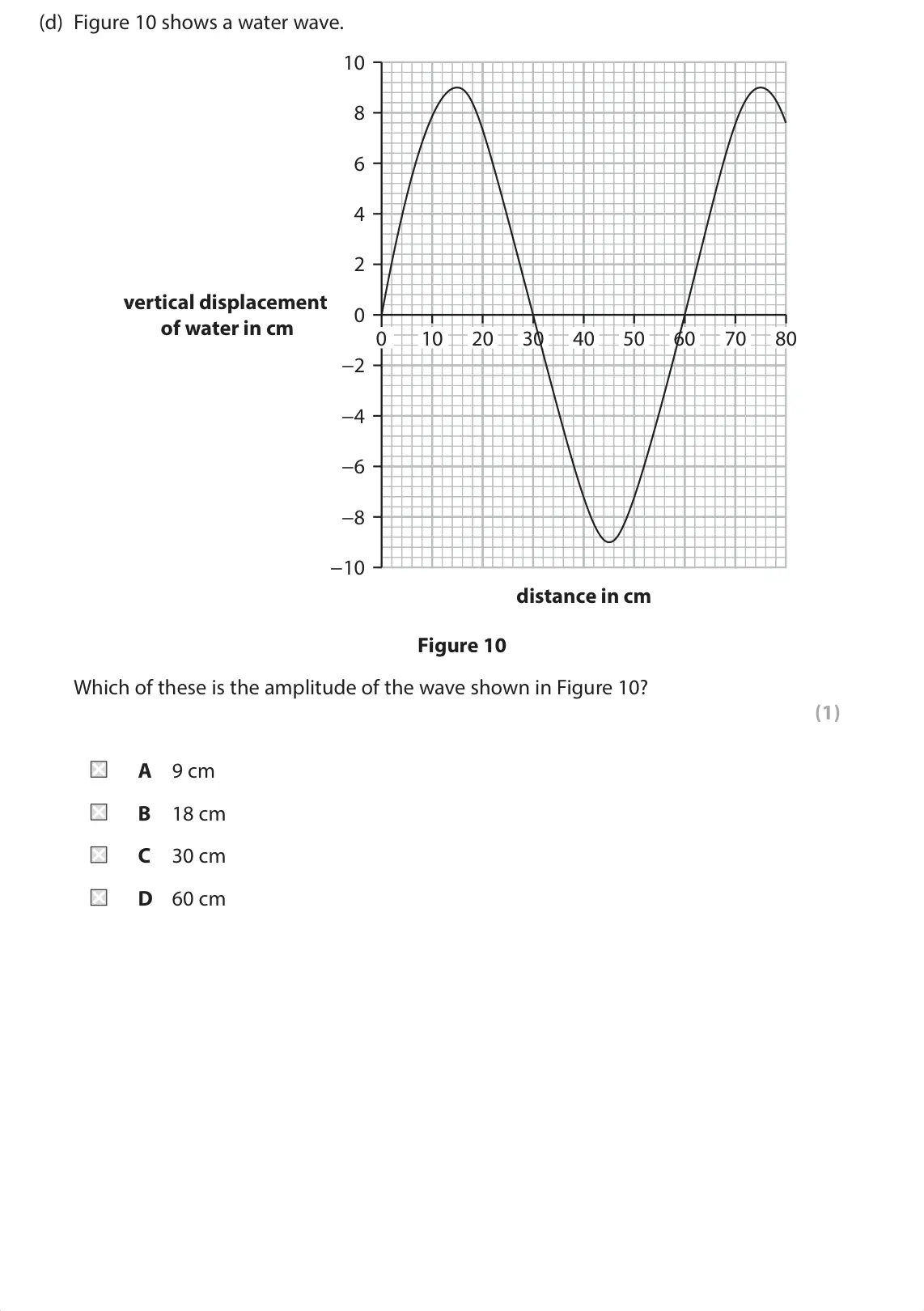 June 2024 Paper 1 Foundation, question 5(d): Figure 10 shows a water wave. 10 8 6 4 2 vertical displacement 0 of water in cm 0 10 20 30 40 50 60 70 80 −2 −4 −6 −8 −10 distance in cm Figure 10 Which of thes