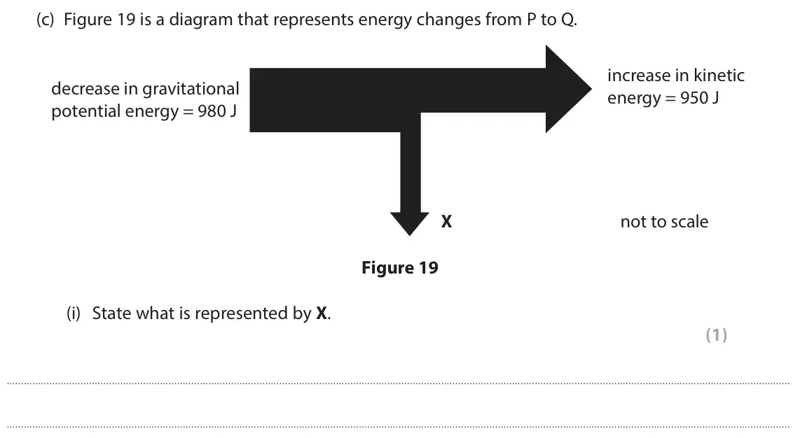June 2024 Paper 1 Foundation, question 8(c)(i): State what is represented by X. (1)