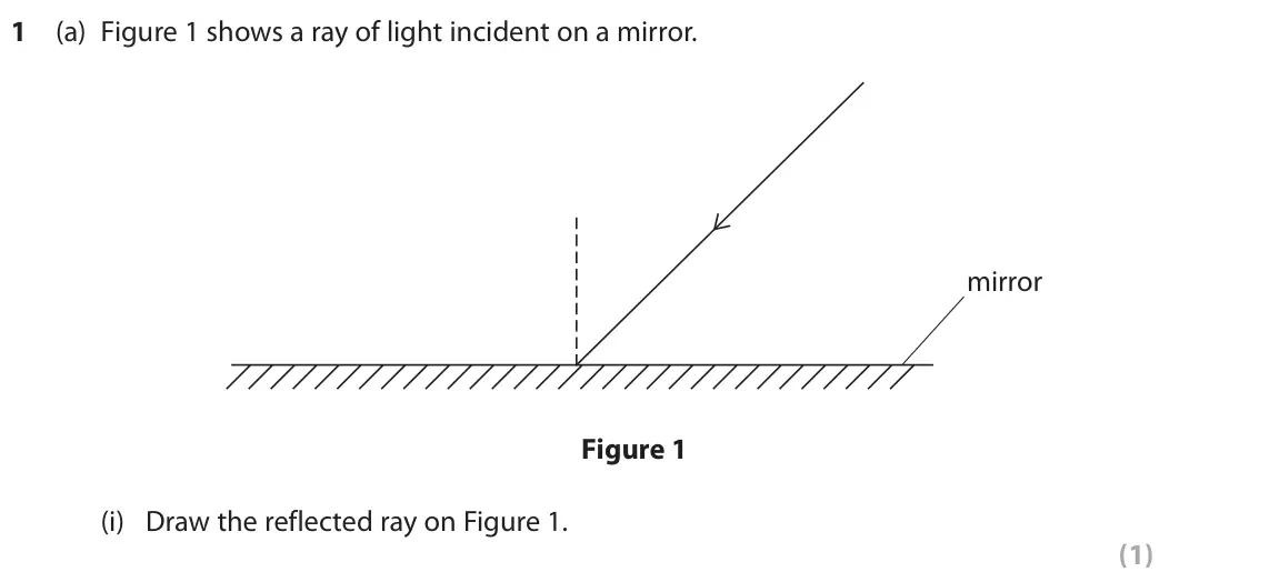 June 2025 Paper 1 Foundation, question 1(a)(i): Draw the reflected ray on Figure 1. (1)