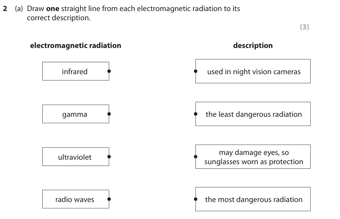 June 2025 Paper 1 Foundation, question 2(a): Draw one straight line from each electromagnetic radiation to its correct description. (3) electromagnetic radiation description infrared used in night vision c