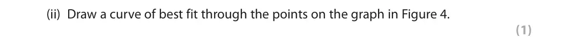 June 2025 Paper 1 Foundation, question 2(c)(ii): Draw a curve of best fit through the points on the graph in Figure 4. (1)