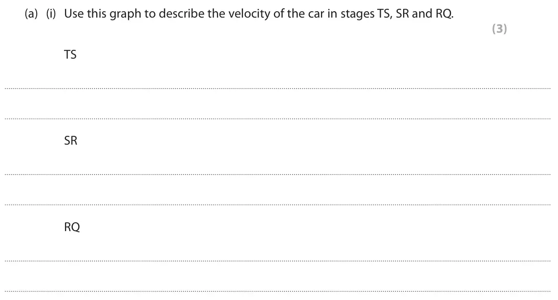 June 2025 Paper 1 Foundation, question 3(a)(i): Use this graph to describe the velocity of the car in stages TS, SR and RQ. (3) TS SR RQ
