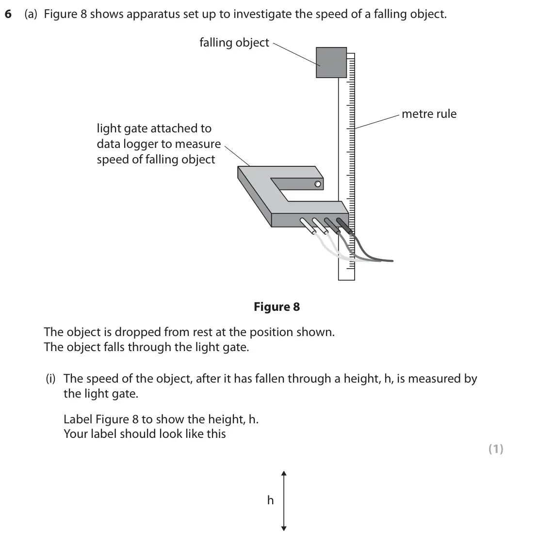 June 2025 Paper 1 Foundation, question 6(a)(i): The speed of the object, after it has fallen through a height, h, is measured by the light gate. Label Figure 8 to show the height, h. Your label should look li