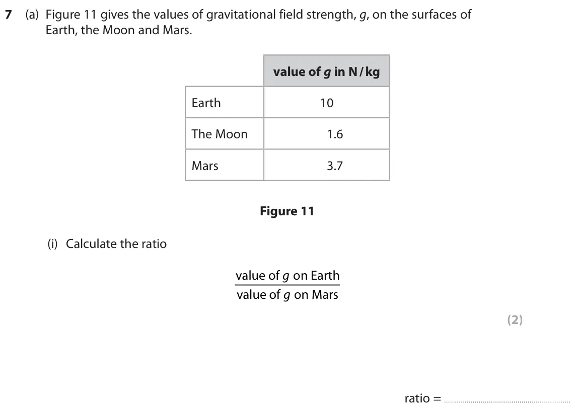 June 2025 Paper 1 Foundation, question 7(a)(i): Calculate the ratio value of on Earth g value of on Mars g (2) ratio =