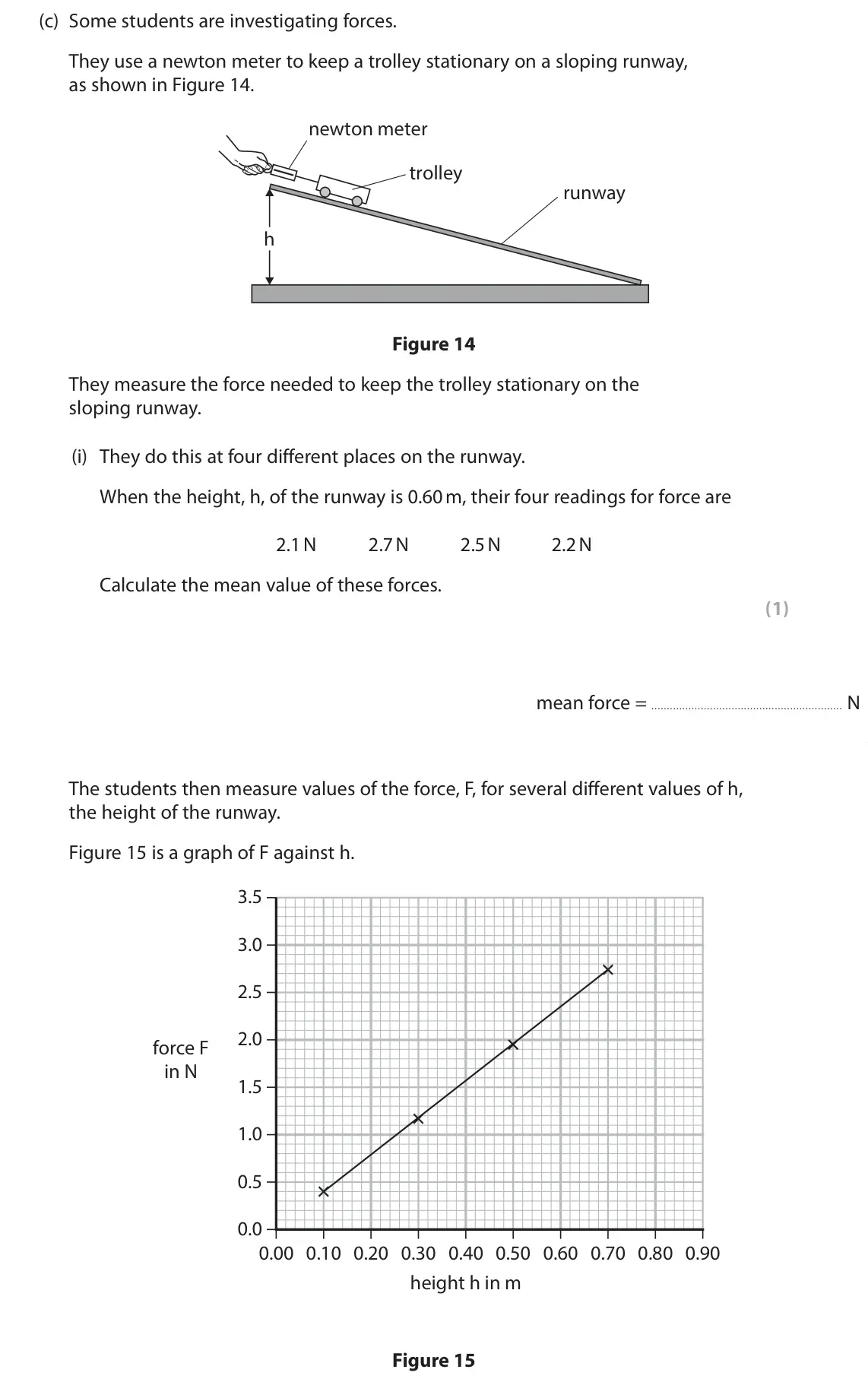 June 2025 Paper 1 Foundation, question 8(c)(i): They do this at four different places on the runway. When the height, h, of the runway is 0.60 m, their four readings for force are 2.1 N 2.7 N 2.5 N 2.2 N Calc