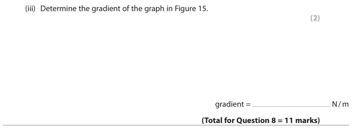 June 2025 Paper 1 Foundation, question 8(c)(iii): Determine the gradient of the graph in Figure 15. (2) gradient = N / m