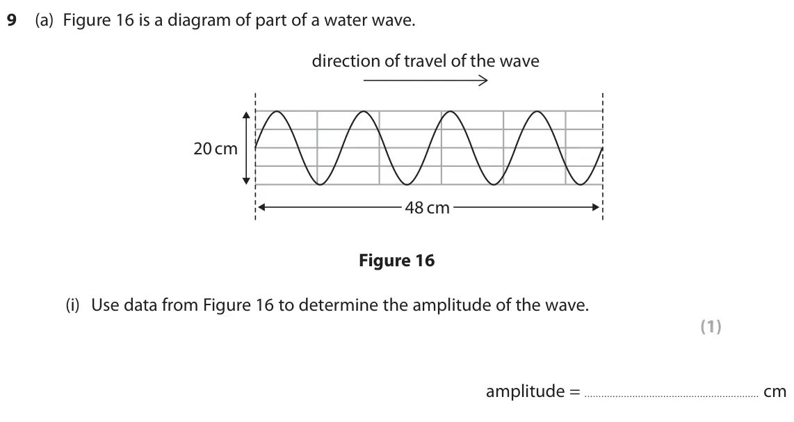 June 2025 Paper 1 Foundation, question 9(a)(i): Use data from Figure 16 to determine the amplitude of the wave. (1) amplitude = cm