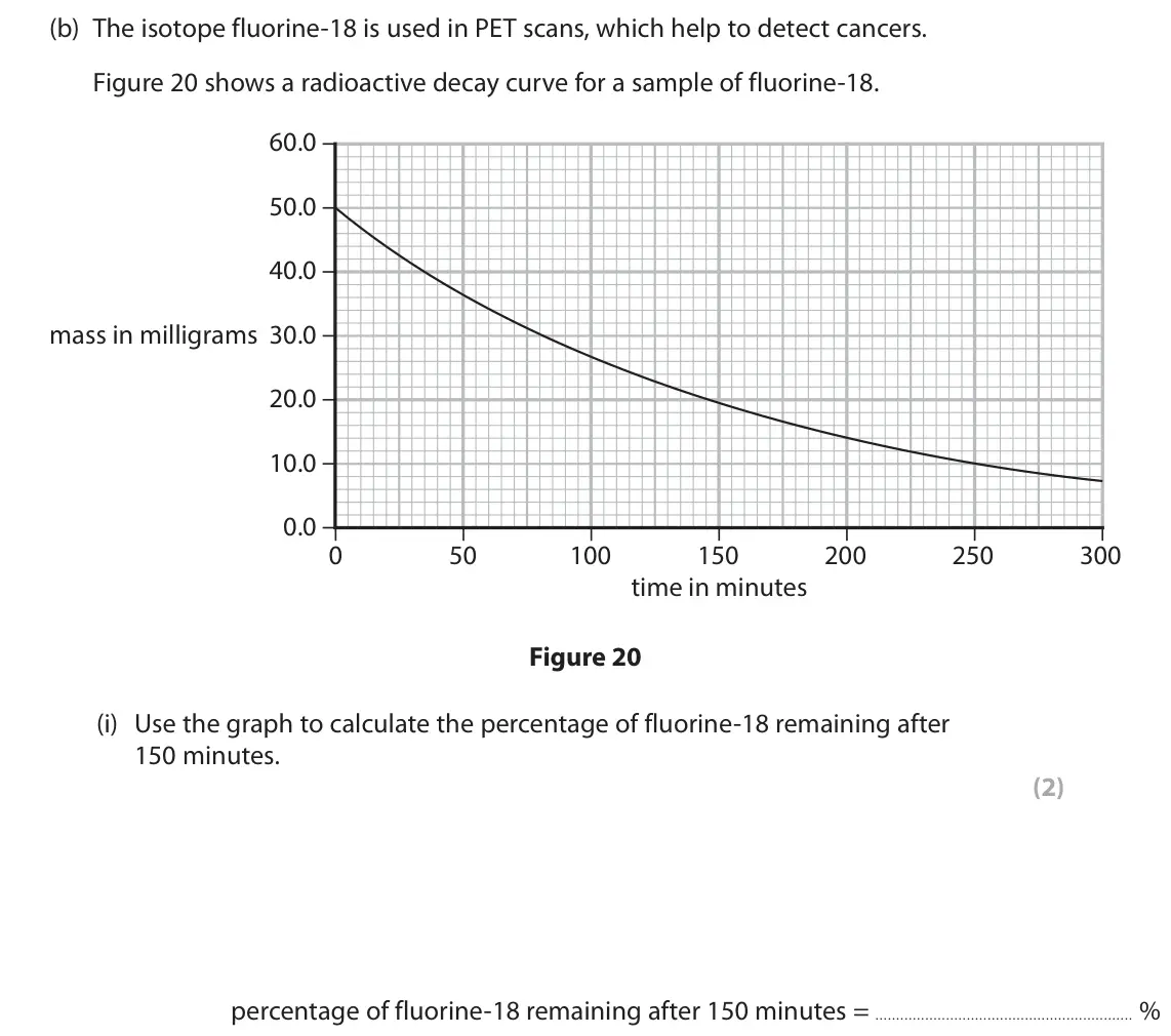 June 2025 Paper 1 Foundation, question 10(b)(i): Use the graph to calculate the percentage of fluorine-18 remaining after 150 minutes. (2) percentage of fluorine-18 remaining after 150 minutes = %