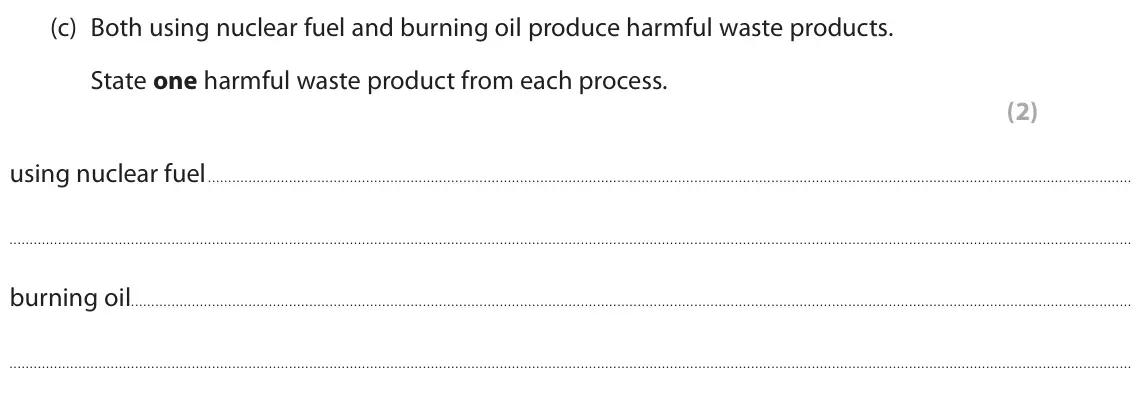 November 2020 Paper 1 Foundation, question 7(c): Both using nuclear fuel and burning oil produce harmful waste products. State one harmful waste product from each process. (2) using nuclear fuel burning oil