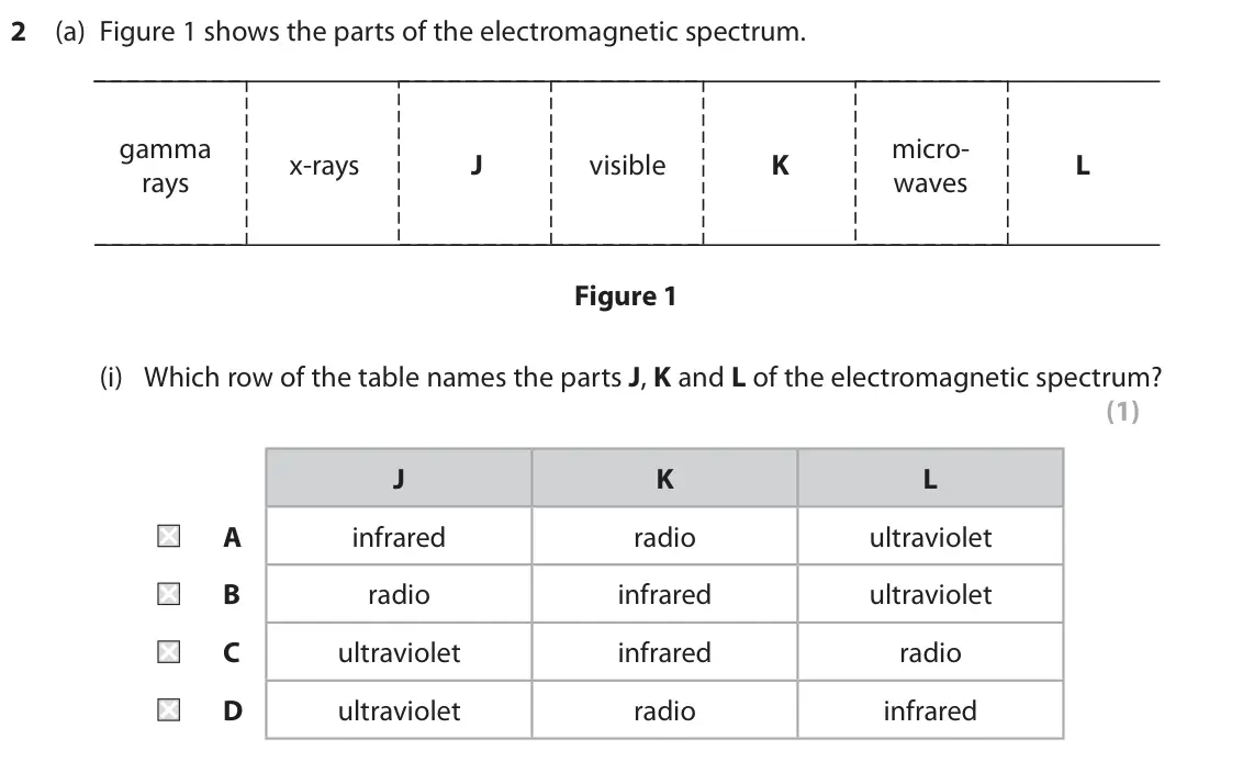 November 2021 Paper 1 Foundation, question 2(a)(i): Which row of the table names the parts J, K and L of the electromagnetic spectrum? (1) J K L A infrared radio ultraviolet B radio infrared ultraviolet C ultravi