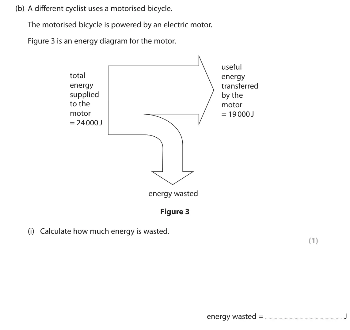 November 2021 Paper 1 Foundation, question 4(b)(i): Calculate how much energy is wasted. (1) energy wasted = J