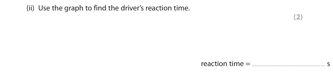 November 2021 Paper 1 Foundation, question 5(a)(ii): Use the graph to find the driver’s reaction time. (2) reaction time = s