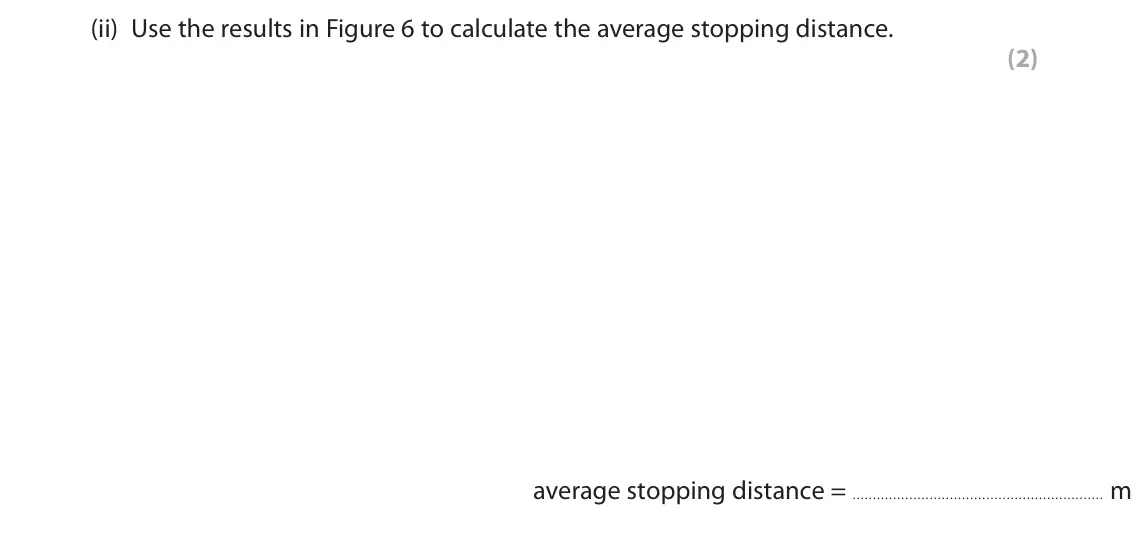 November 2021 Paper 1 Foundation, question 5(c)(ii): Use the results in Figure 6 to calculate the average stopping distance. (2) average stopping distance = m