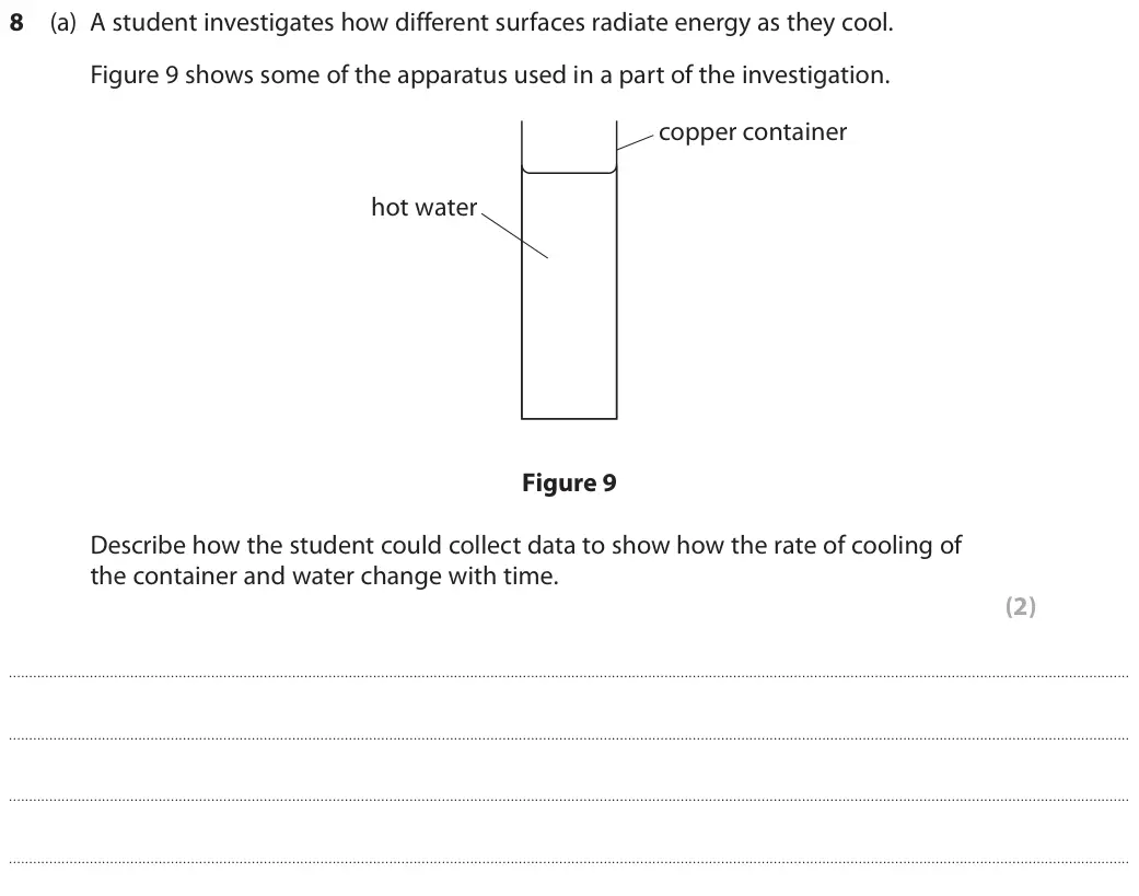 June 2018 Paper 1 Higher, question 8(a): A student investigates how different surfaces radiate energy as they cool. Figure 9 shows some of the apparatus used in a part of the investigation. copper cont