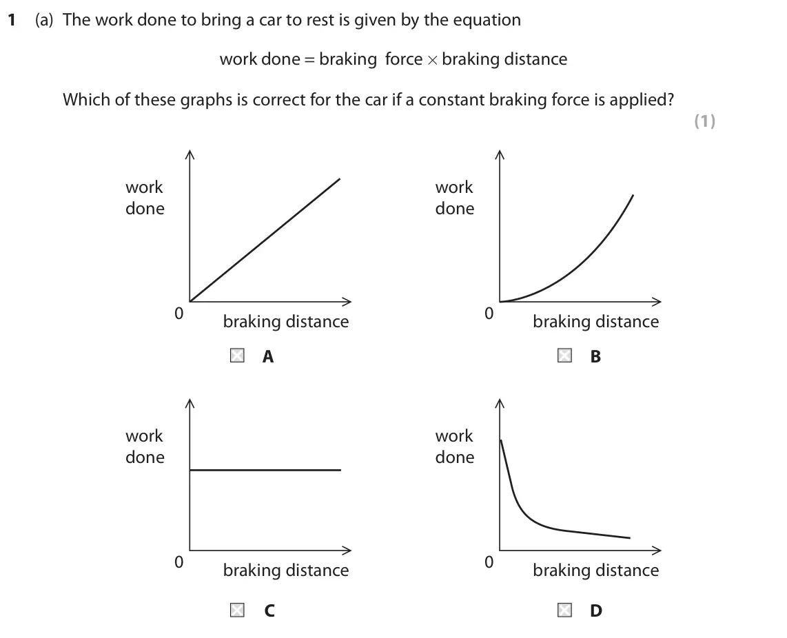 June 2019 Paper 1 Higher, question 1(a): The work done to bring a car to rest is given by the equation work done = braking force × braking distance Which of these graphs is correct for the car if a con