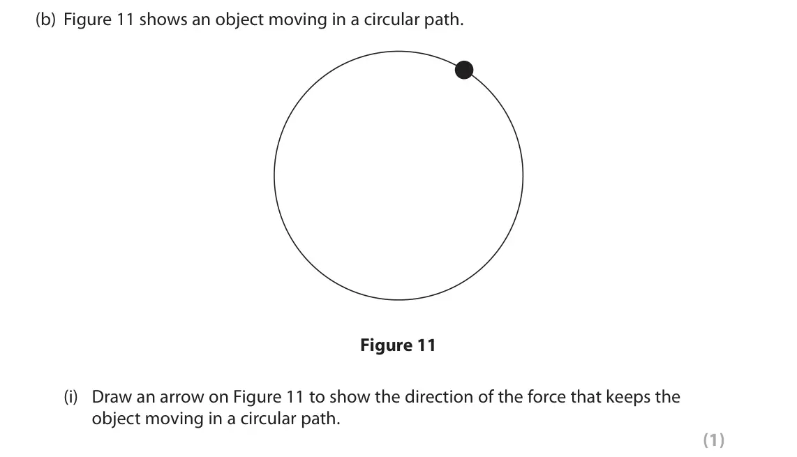 June 2019 Paper 1 Higher, question 7(b)(i): Draw an arrow on Figure 11 to show the direction of the force that keeps the object moving in a circular path. (1)
