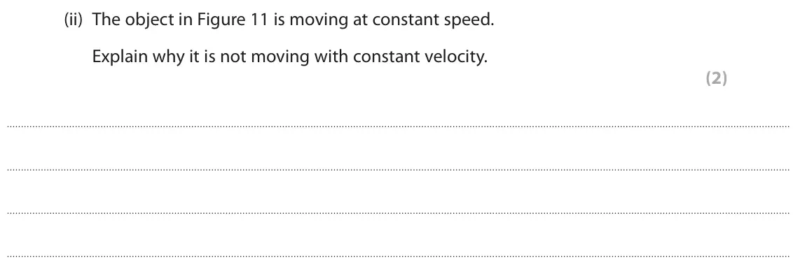 June 2019 Paper 1 Higher, question 7(b)(ii): The object in Figure 11 is moving at constant speed. Explain why it is not moving with constant velocity. (2)