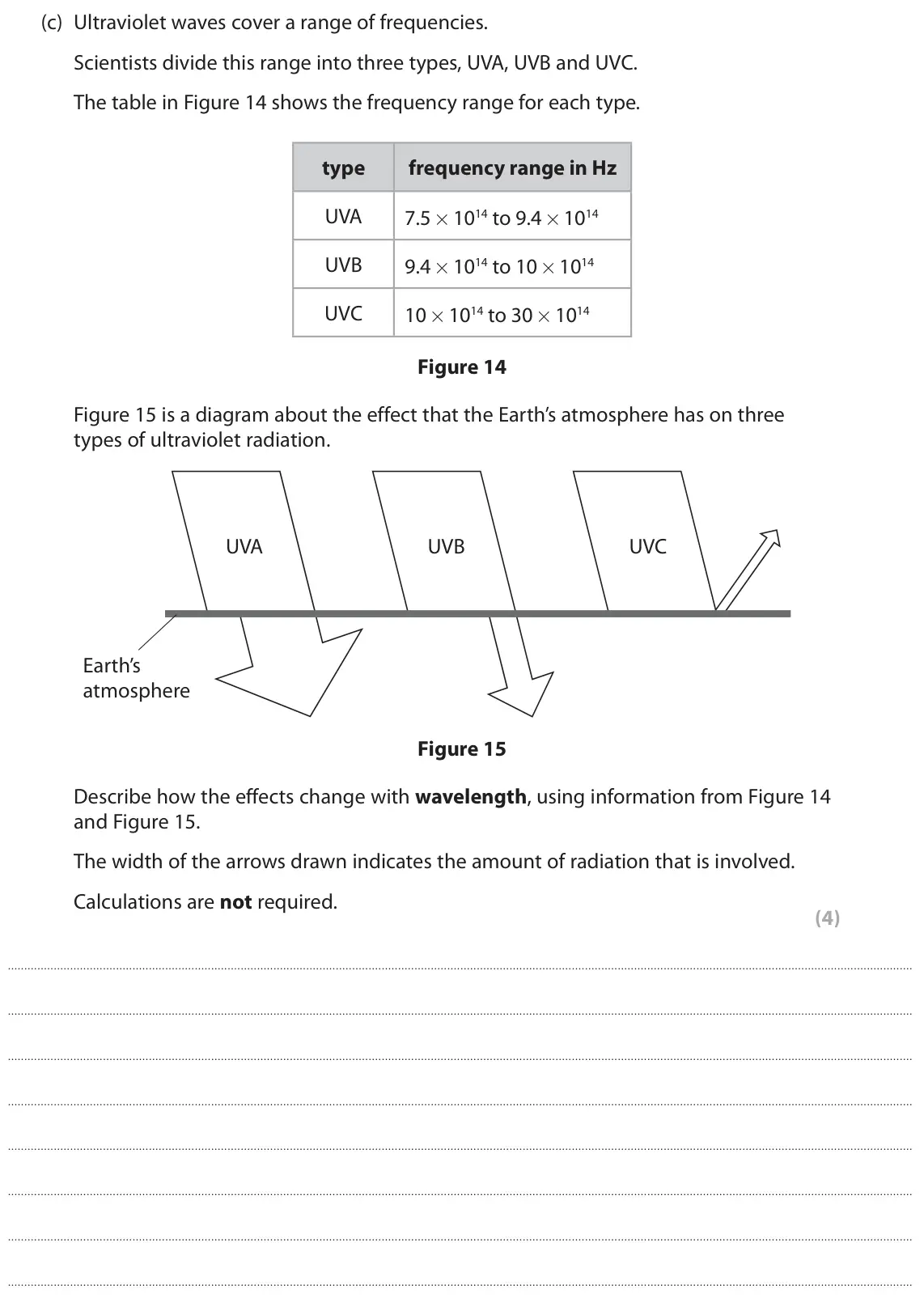 June 2019 Paper 1 Higher, question 9(c): Ultraviolet waves cover a range of frequencies. Scientists divide this range into three types, UVA, UVB and UVC. The table in Figure 14 shows the frequency rang