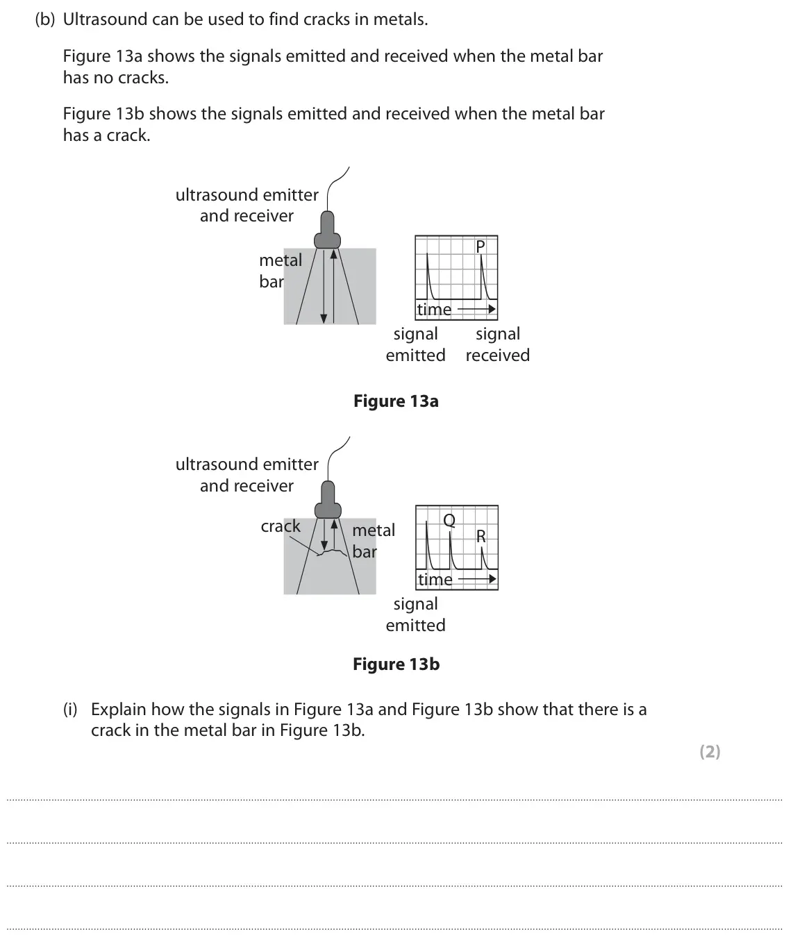 June 2022 Paper 1 Higher, question 10(b)(i): Explain how the signals in Figure 13a and Figure 13b show that there is a crack in the metal bar in Figure 13b. (2)