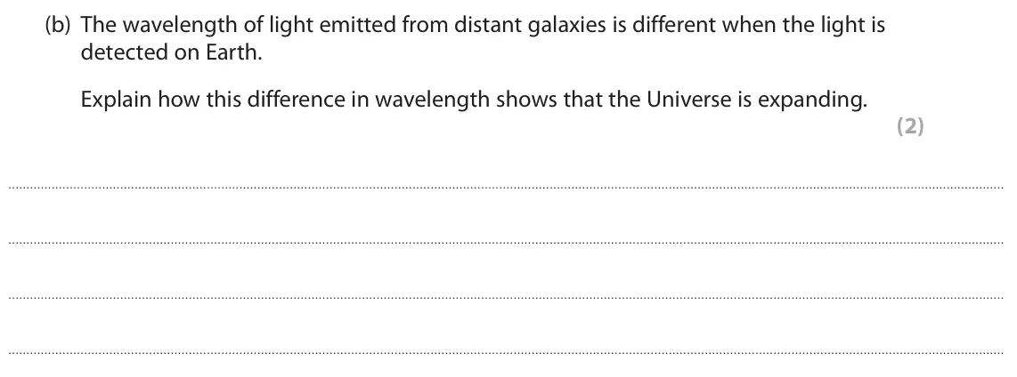 June 2023 Paper 1 Higher, question 4(b): The wavelength of light emitted from distant galaxies is different when the light is detected on Earth. Explain how this difference in wavelength shows that the