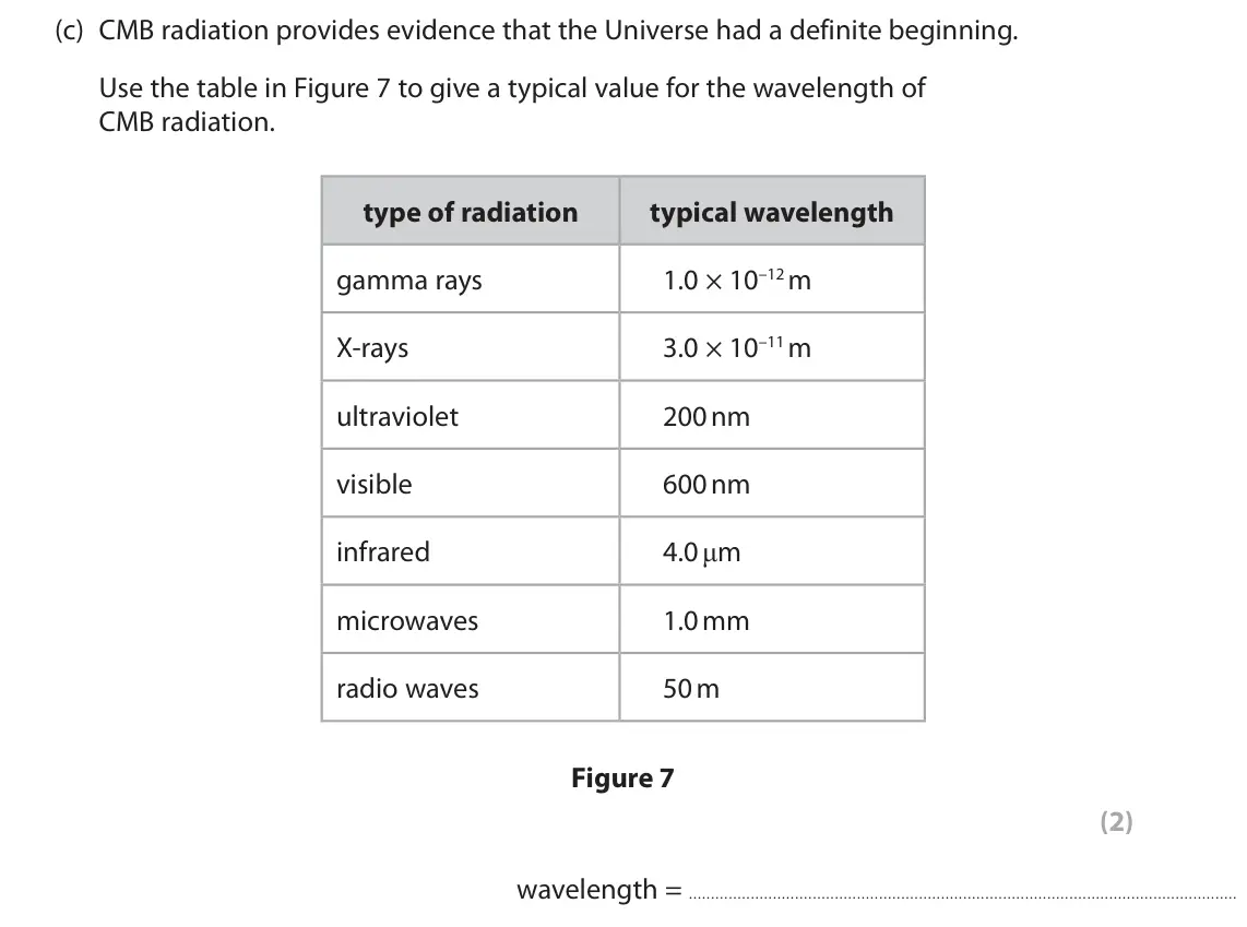 June 2023 Paper 1 Higher, question 4(c): CMB radiation provides evidence that the Universe had a definite beginning. Use the table in Figure 7 to give a typical value for the wavelength of CMB radiatio