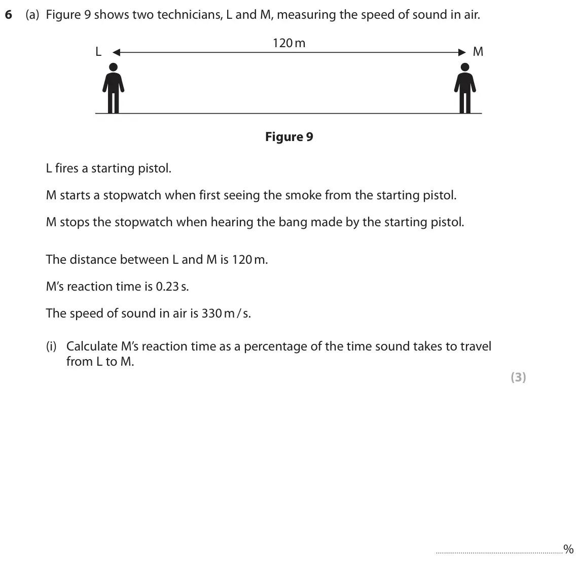 June 2023 Paper 1 Higher, question 6(a)(i): Calculate M’s reaction time as a percentage of the time sound takes to travel from L to M. (3) %