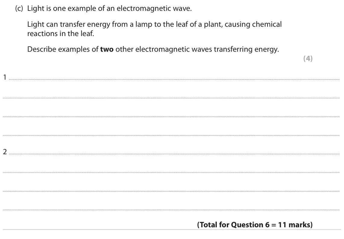 June 2023 Paper 1 Higher, question 6(c): Light is one example of an electromagnetic wave. Light can transfer energy from a lamp to the leaf of a plant, causing chemical reactions in the leaf. Describe