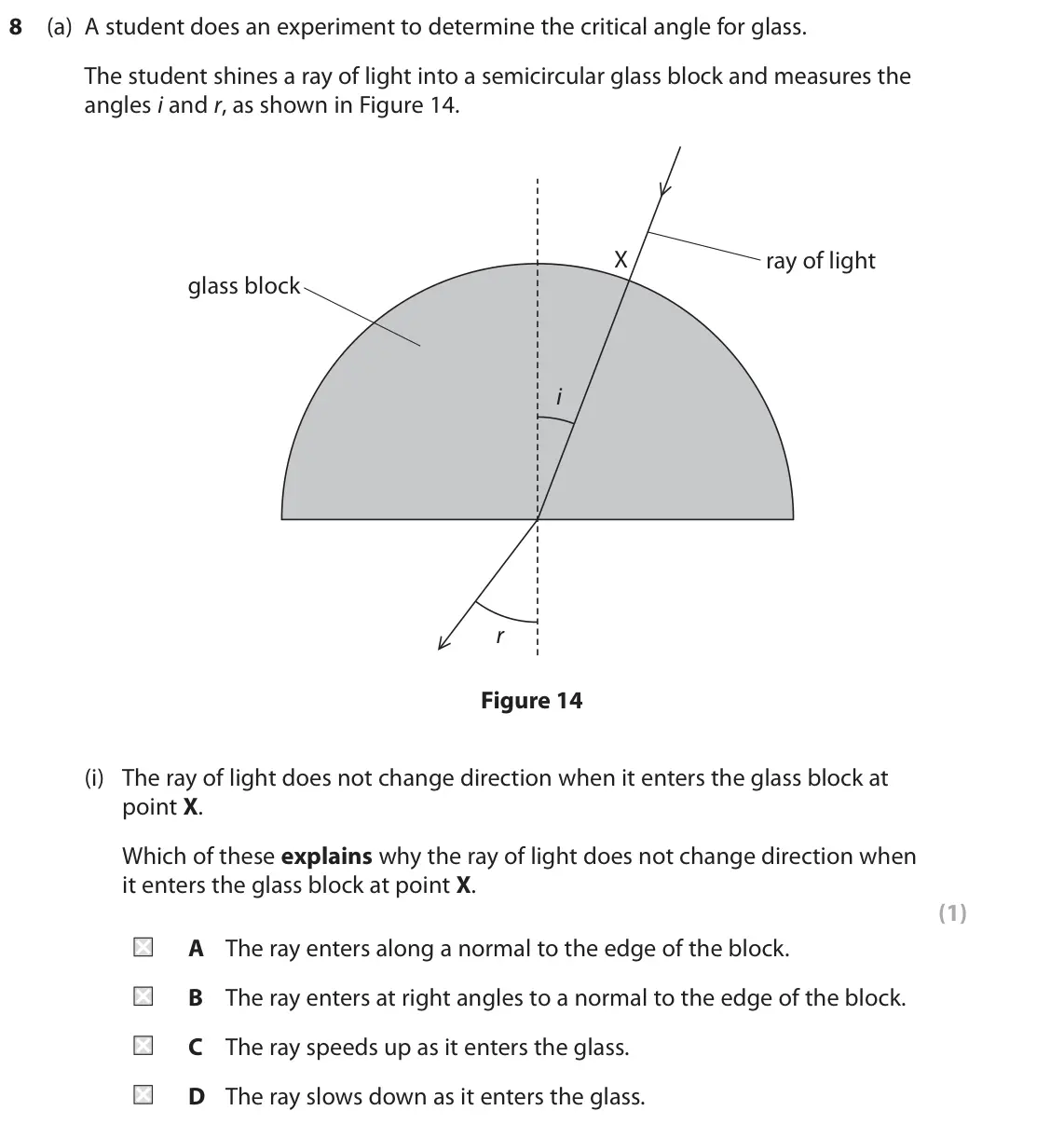 June 2023 Paper 1 Higher, question 8(a)(i): The ray of light does not change direction when it enters the glass block at point X. Which of these explains why the ray of light does not change direction whe